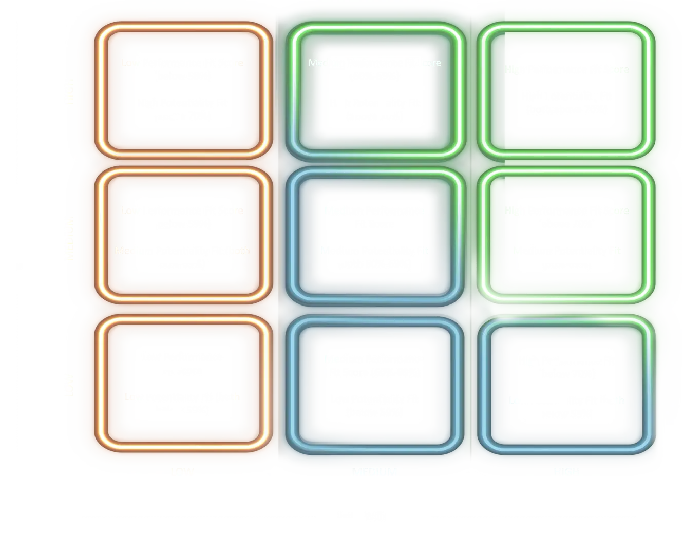 Digital Willingness vs Digital Readiness
