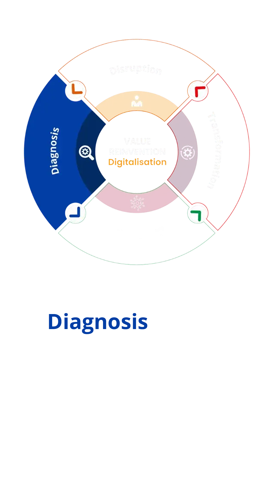 Diagnosis M